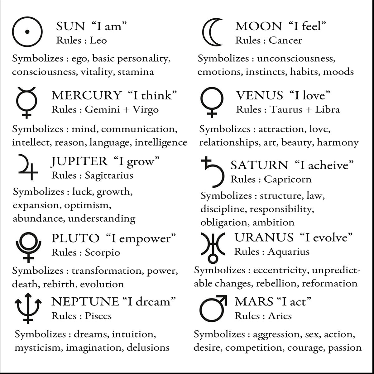 A Charms by Thatch chart displays 10 planetary symbols with names, keywords in quotes, astrological sign rules, and meanings—perfect for designing personalized astrology-inspired necklace or gold plated charms.